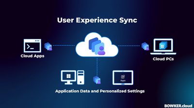 Windows 365 User Experience Sync – Profile persistence for Frontline Shared and Cloud Apps