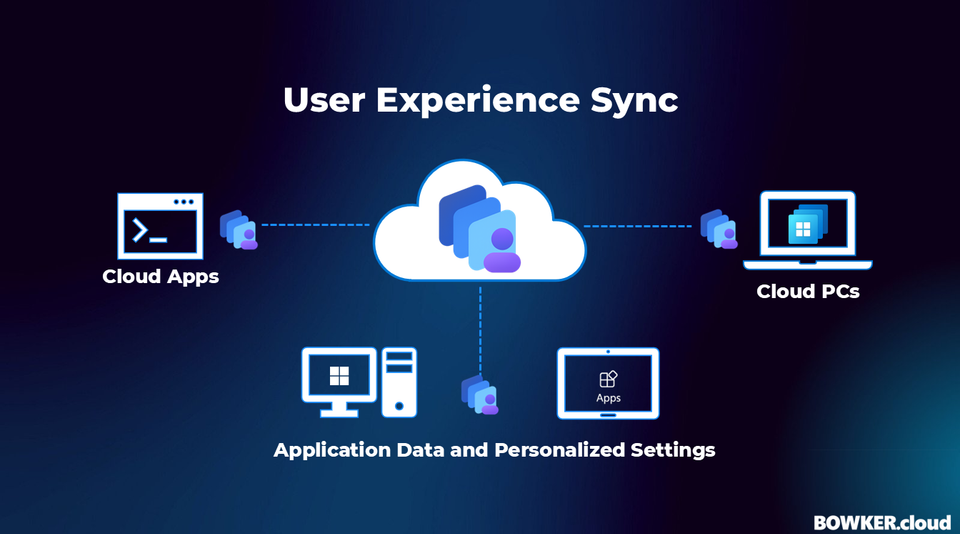 Windows 365 User Experience Sync – Profile persistence for Frontline Shared and Cloud Apps