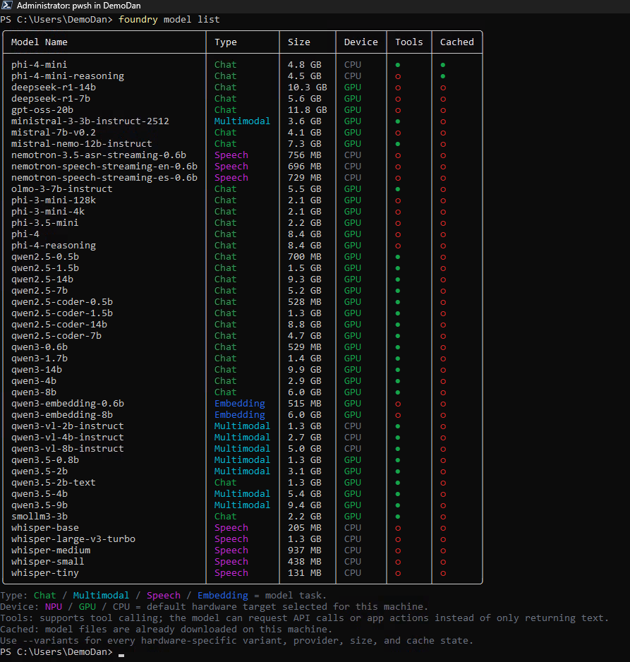 Reviewing the Foundry Local model catalogue and the hardware options available for each model.